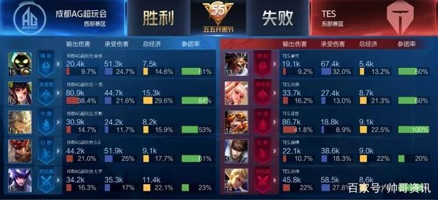 赛事主办方 赛事主办方