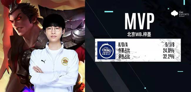 重要篇章 重要篇章